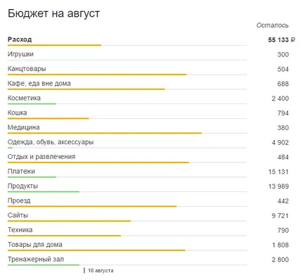 Нашият опит показва, как да се поддържа дома бюджетни съвети и маса