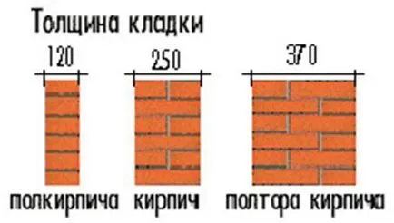 Носещи стени, което е, как да се определи дебелината, снимки, видео, инструкции за това как да се направи дупка в