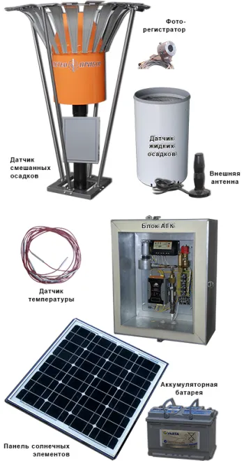 Automatizált hidrológiai komplexek AGK, ooo meteopribor () Automatizált hidrológiai rendszerek AGC, LLC meteopribor