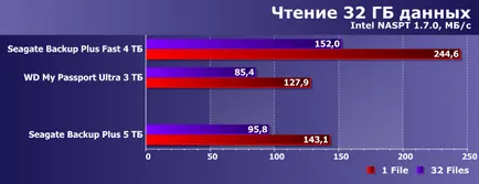 Преглед и тестване на преносим външен твърд диск за архивиране Seagate плюс 5 TB стационарен резервоар (преносими) Преглед и тестване на преносим външен твърд диск за архивиране Seagate плюс 5 TB стационарни резервоари