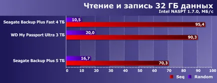 Преглед и тестване на преносим външен твърд диск за архивиране Seagate плюс 5 TB капацитет стационарни (преглед) Преглед и тестване на преносим външен твърд диск за архивиране Seagate плюс 5 TB стационарни резервоари
