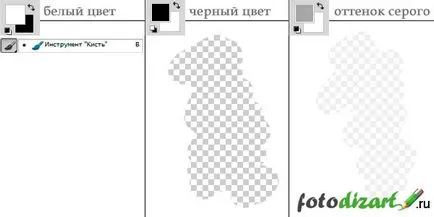 Образованието в Photoshop маска слой