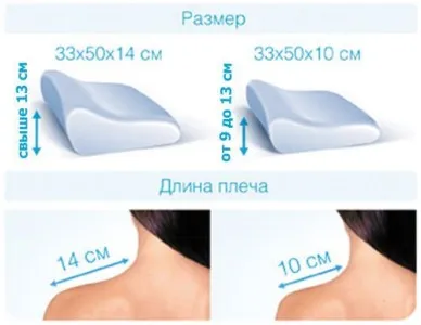 Ортопедична Възглавница защо, как да изберем
