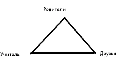 Експериментална и практическа работа по изучаване samootsenkt особено в ранните години в училище,