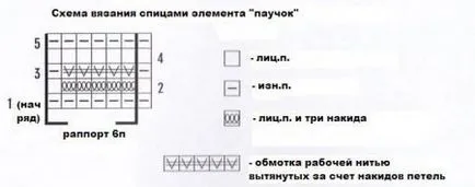 Оригинални начини да отрежете ръба на спиците на продукта (спици) Оригинални начини да отрежете ръба на продуктите спиците