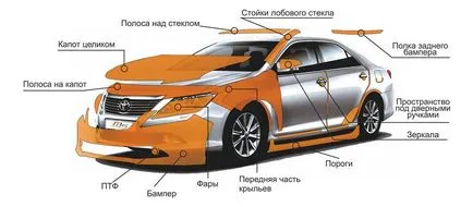 Стекът кола винил филм със собствените си ръце