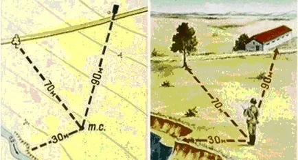 Ориентиране карта (диаграма) методи за ориентиране карти (схеми), ред (карта) Насочване на картата на площ (графиката) методи за ориентиране карти (схеми), поръчка