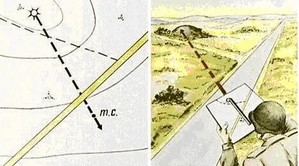 Ориентиране карта (диаграма) методи за ориентиране карти (схеми), ред (карта) Насочване на картата на площ (графиката) методи за ориентиране карти (схеми), поръчка