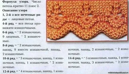 Оригинални начини да отрежете ръба на спиците на продукта (спици) Оригинални начини да отрежете ръба на продуктите спиците