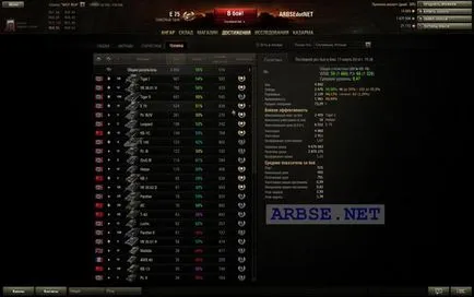 Опитът в света на резервоари