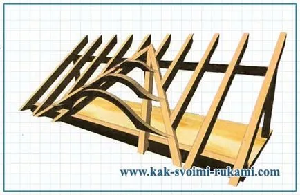 Прозорец на покрива с ръцете си - варианти и методи със собствените си ръце - как да се възползват максимално (им) Прозорец на покрива с ръцете си - варианти и методи със собствените си ръце - Как да извлечете максимума