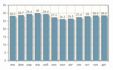 Почивка в Сейшели 2017 цени, как да стигнете до плажове, мнения