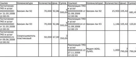 искания за партидата 1C защо и как работи, всичко за по програмиране 1C