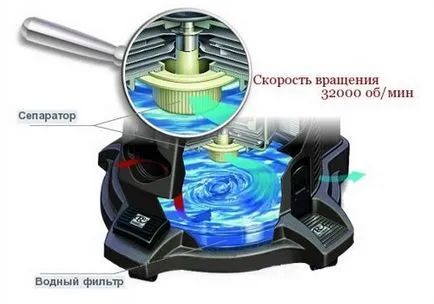 Прахосмукачки с аквафилтър коя фирма е най-добре да се избере