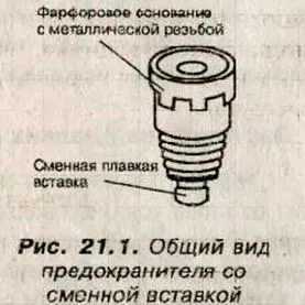 Fuse устройство, принципа на работа, назначаване