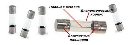 Fuse устройство, принципа на работа, назначаване