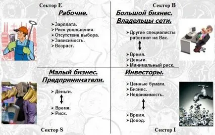 Защо бизнес, клуб живота в удоволствие