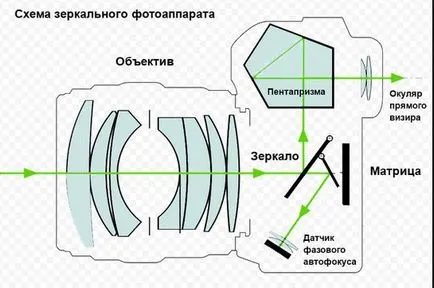 Защо камерата се нарича огледалото