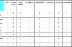 Избор сайдинг цвят покрив от основните характеристики на