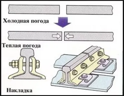 Защо чукам на колелата на влака (чук) Защо чукам на колелата на влака