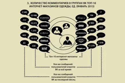 Селекция от топ-10 онлайн магазини за дрехи в VKontakte