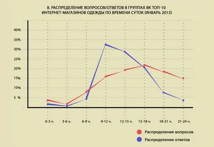 Селекция от топ-10 онлайн магазини за дрехи в VKontakte