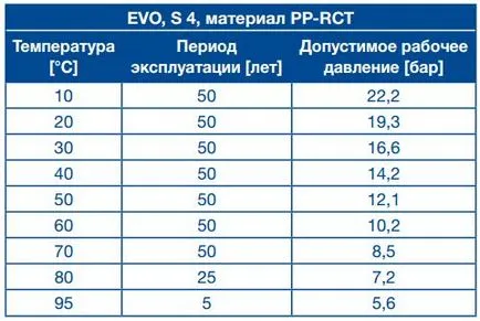 Полипропиленови или метални и пластмасови тръби, които за по-добро отопление