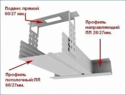 Окачен таван от гипсокартон с ръцете си, изграждане на портал