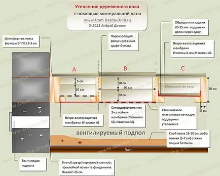 Подаване на подове и монтаж на изолация