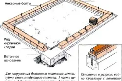 За да се построи къща от тухли ръководство