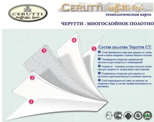 Тавани Черути и снимки