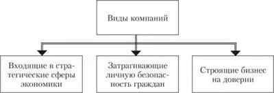 Позиционирането на компанията през първото лице - репутация управление - материали за обучение