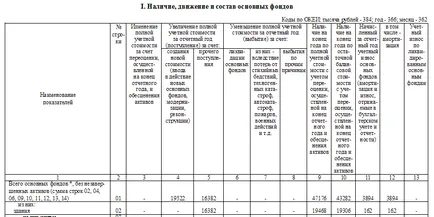 Редът и формата на статистика за пълнене примерни № 11