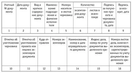 Процедурата за регистриране на изходящите документи - изходящи документи