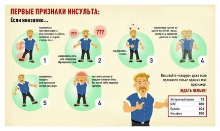 инсулт последици в дясното полукълбо на мозъка