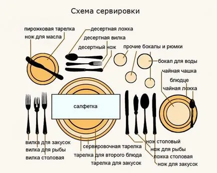 Правилата на етикета на кратко, за маса и хранене