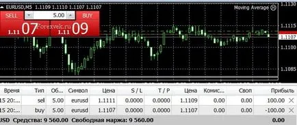 Обикновено инструкции стъпка по стъпка как да започнете на валутния