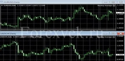 Обикновено инструкции стъпка по стъпка как да започнете на валутния