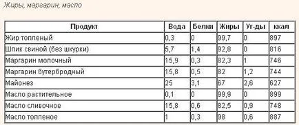 Szénhidrát mentes étrend élelmiszerek listáját lefogyott vélemények