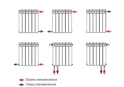 Kettősfém radiátorok (elemek) számítási szakaszok, ami jobb, (fűtés) Bimetál radiátorok (elemek) számítási szakaszok, ami jobb