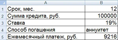 Изчисляване на общата стойност на кредита да се отличат по новата формула