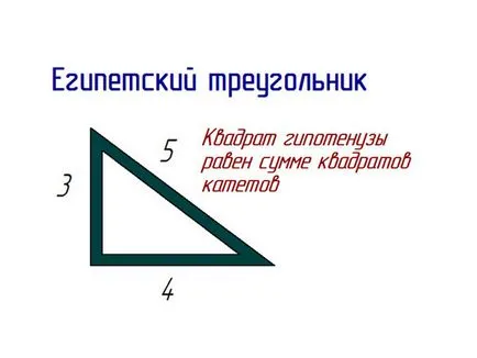 Маркиране на фондацията под къщата с ръцете си стъпка по стъпка ръководство