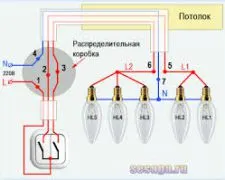 Ремонт на апартаменти със собствените си ръце - онлайн директория на капитана