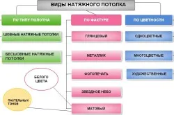 Ремонти се простират таван с негово ръководство ръце (напрежение) Ремонти се простират таван с негово ръководство ръце