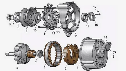 Generator Поправяне на ръцете видео