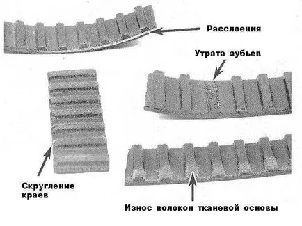Синхронизационната ремък или верига чрез как да се промени ролките колана; чупене