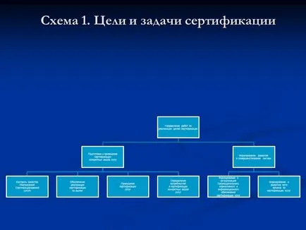 Резюме за сертифициране в автомобилния транспорт (поддръжка ремонт) Резюме Сертификация за автомобилен транспорт