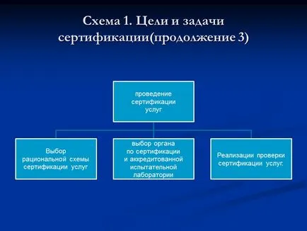Обобщение сертифициране за автомобилен транспорт (изпълним процес) Резюме Сертификация за автомобилен транспорт