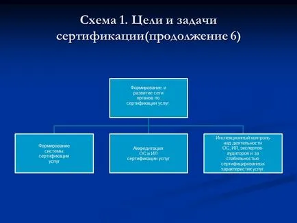 Резюме за сертифициране в автомобилния транспорт (абстрактно: Сертифициране bestreferat автомобилния транспорт ясли) Резюме Сертификация за автомобилен транспорт