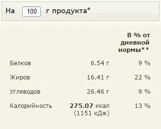 Чийзкейк рецепта у дома